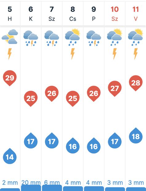 30 napos időjárás előrejelzés dombóvár|Dombóvár időjárás előrejelzés